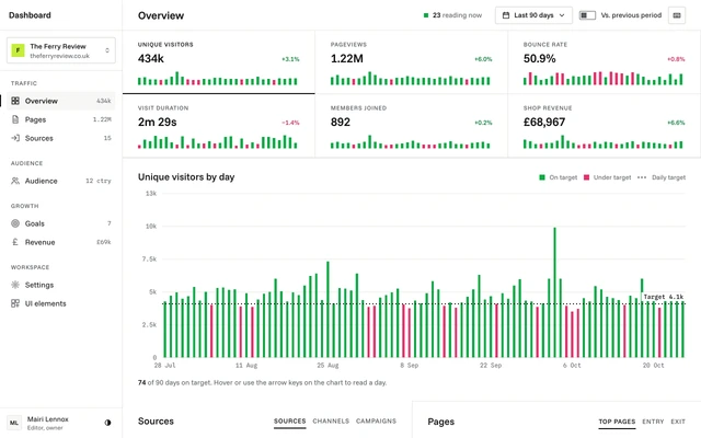 Analytics Dashboard - website template preview
