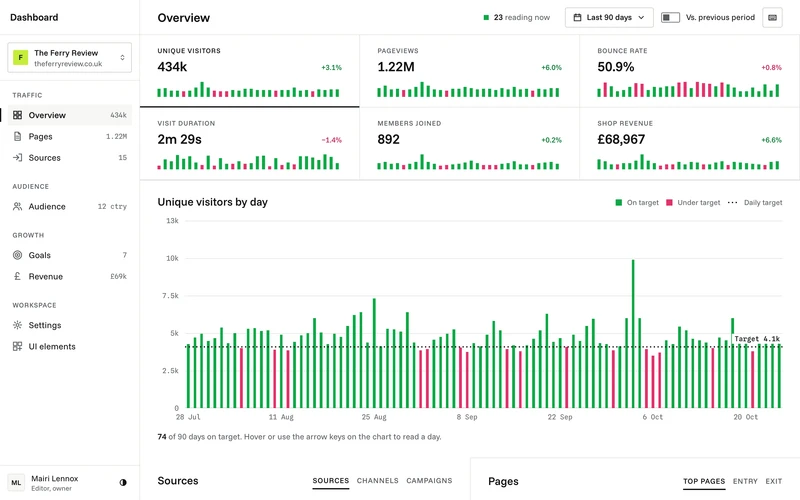 Analytics Dashboard Website Template | GSAP Vault