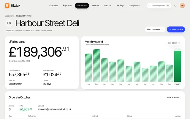 Harbour Street Deli page of the Admin Dashboard template
