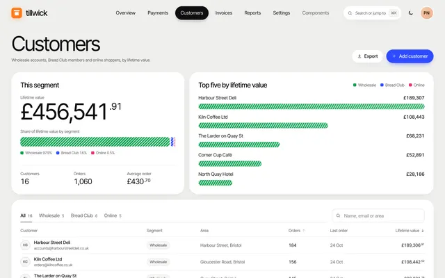 Customers page of the Admin Dashboard template