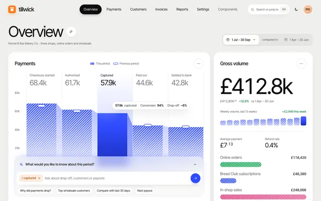 Home page of the Admin Dashboard template