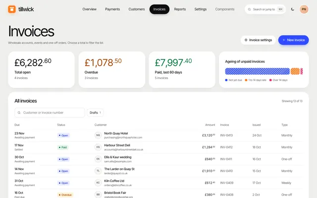 Invoices page of the Admin Dashboard template