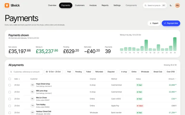 Payments page of the Admin Dashboard template