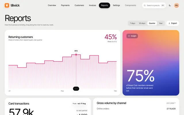 Reports page of the Admin Dashboard template