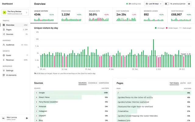 Home page of the Analytics Dashboard template