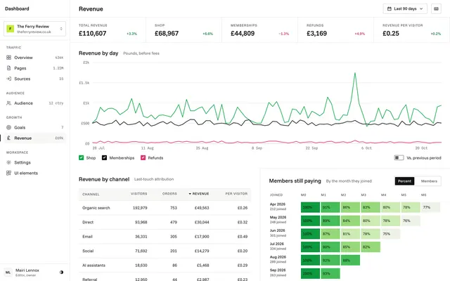 Revenue page of the Analytics Dashboard template