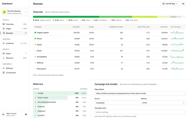 Sources page of the Analytics Dashboard template