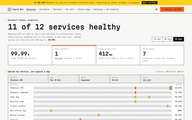 Home page of the Monitoring Dashboard template