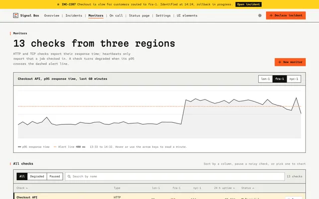 Monitors page of the Monitoring Dashboard template