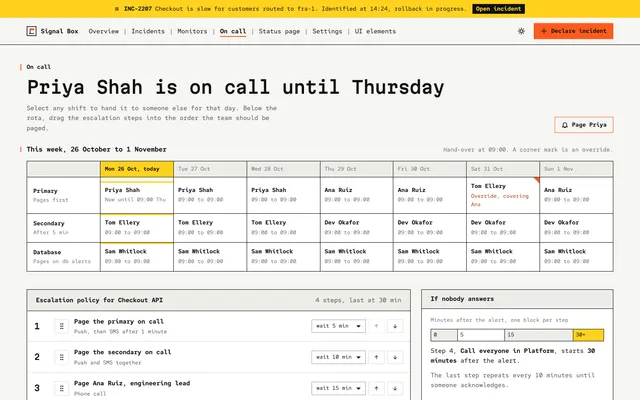 On call page of the Monitoring Dashboard template